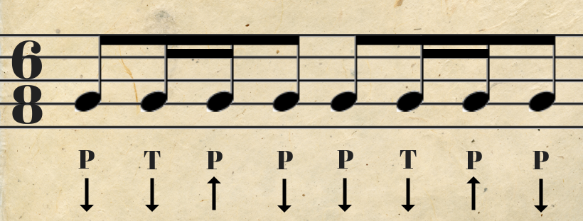 ritmo de ukelele para principiantes