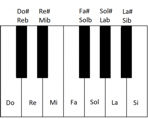 piano notas musicales armonia